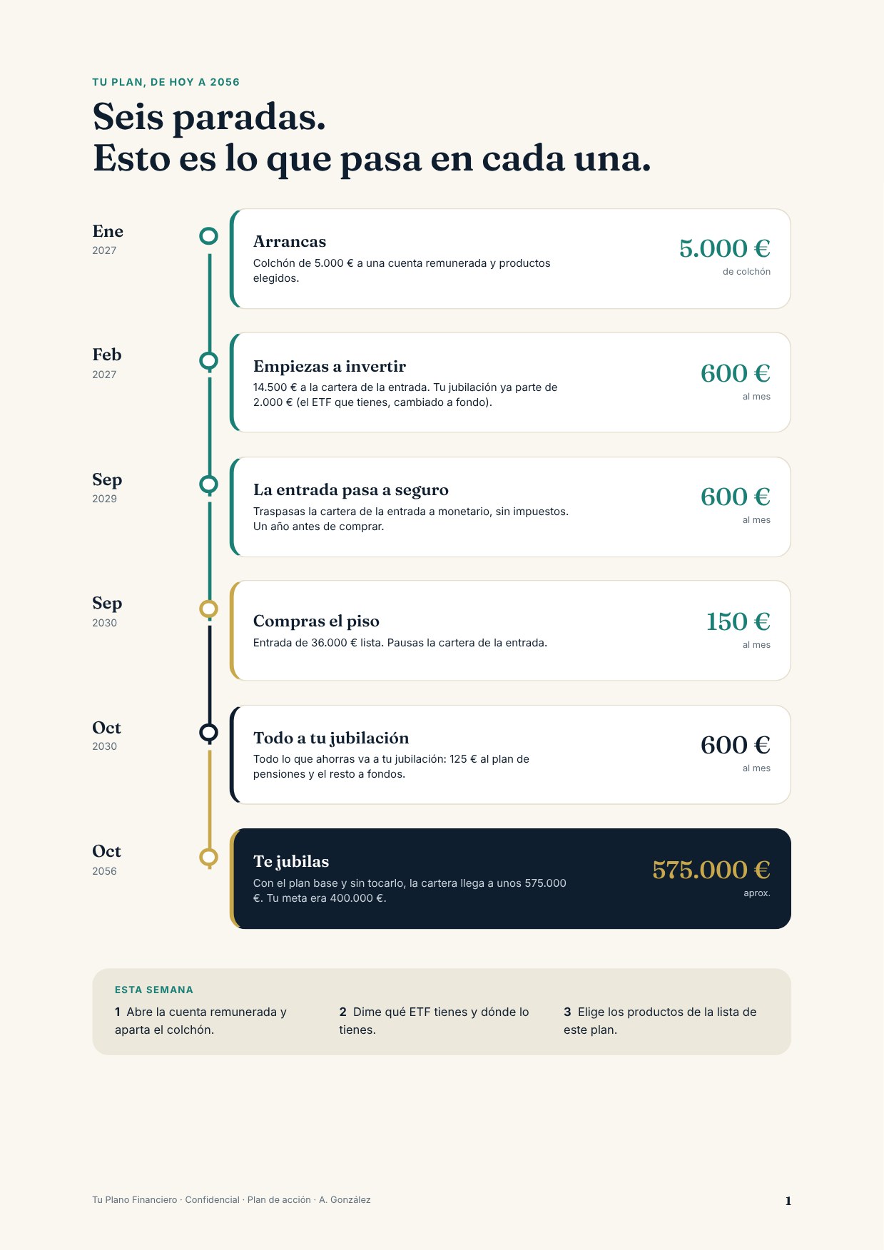 Plan de acción — página 2