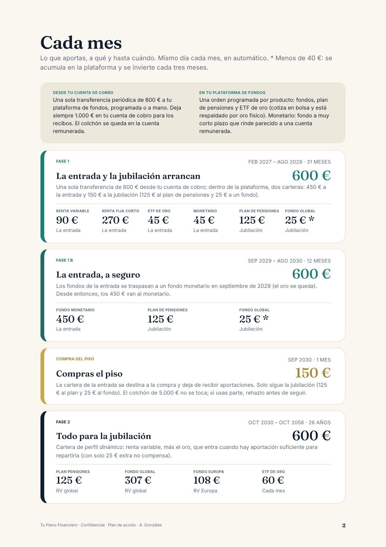 Plan de acción — página 3