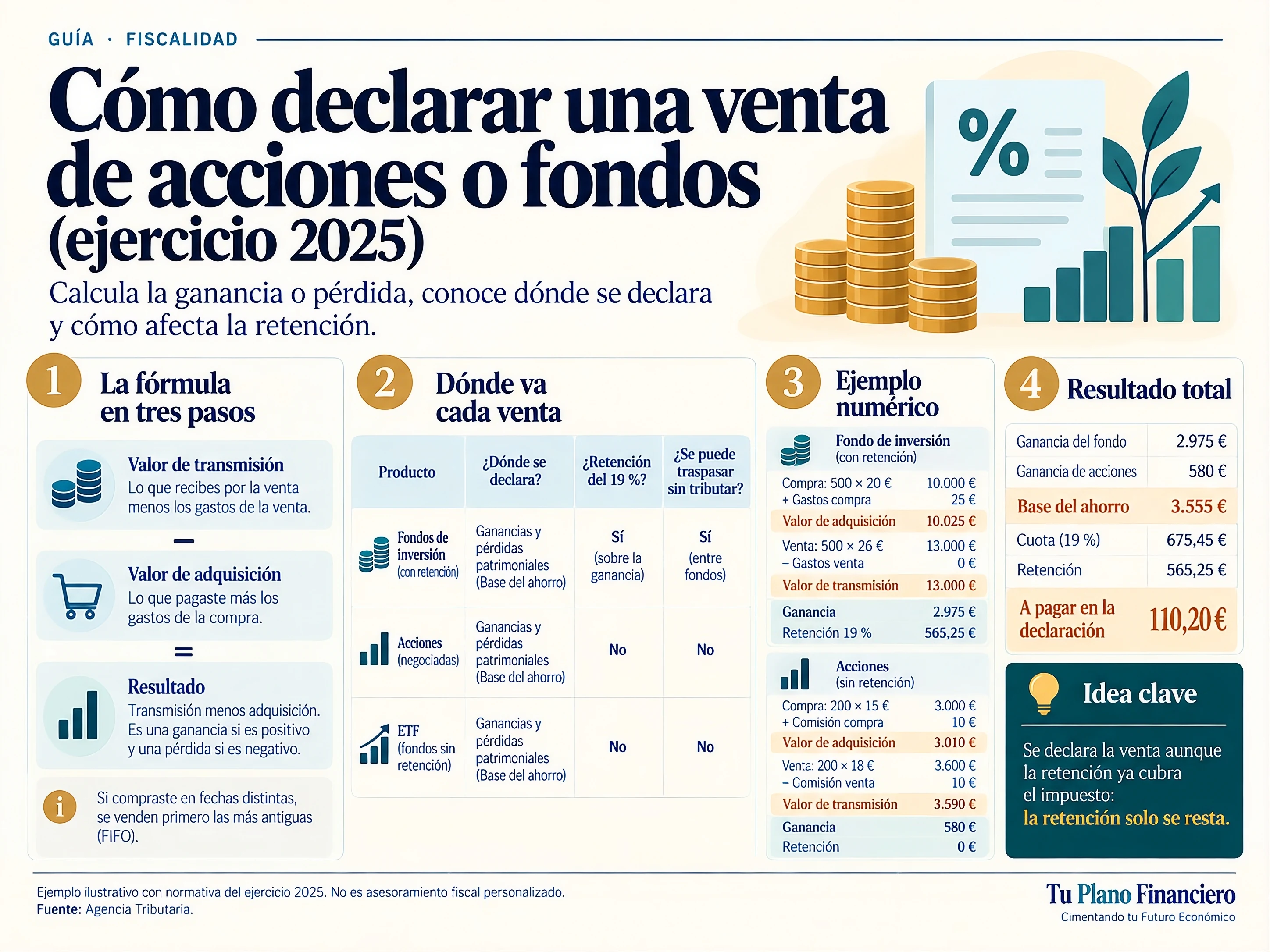 Miniatura de la guía: Cómo declarar una venta de acciones o fondos en el IRPF