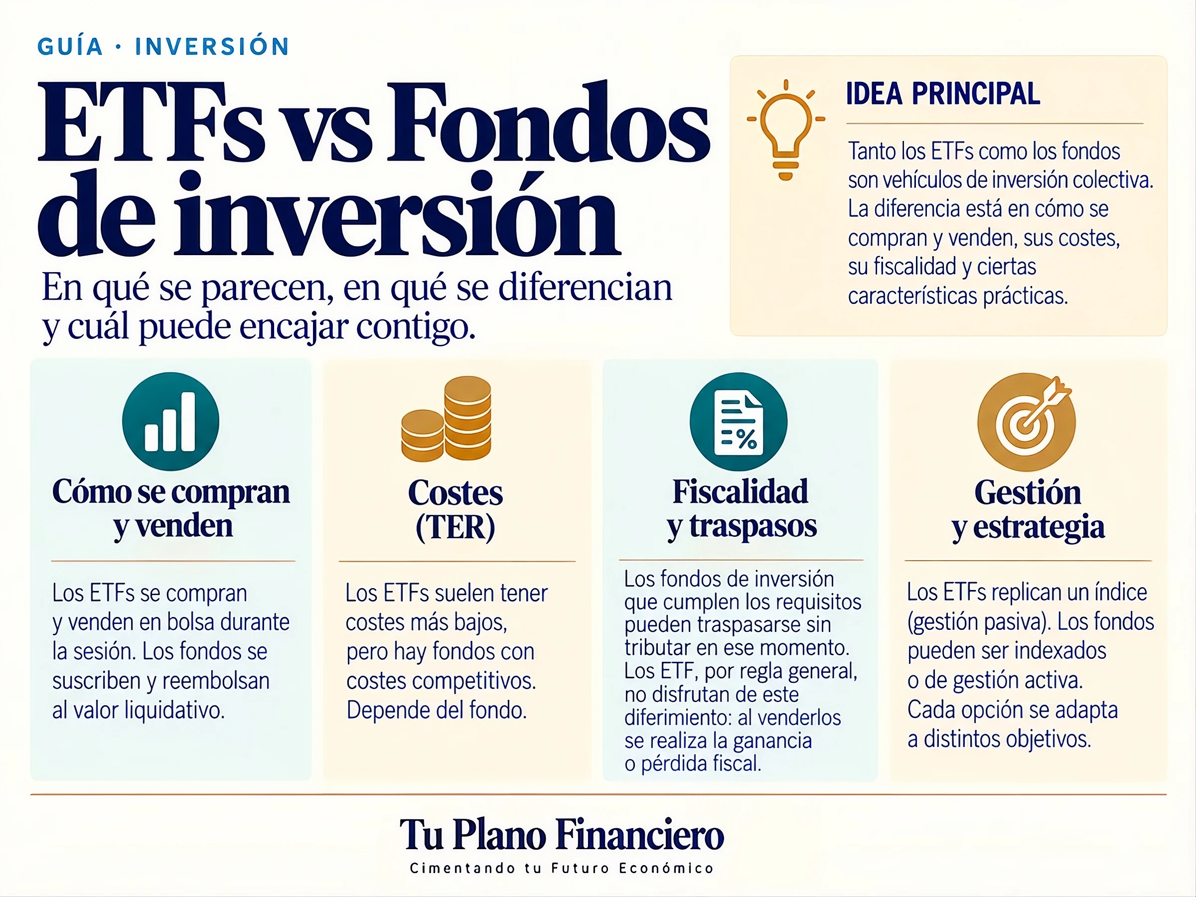 Miniatura de la guía: ETF vs. fondo de inversión tradicional
