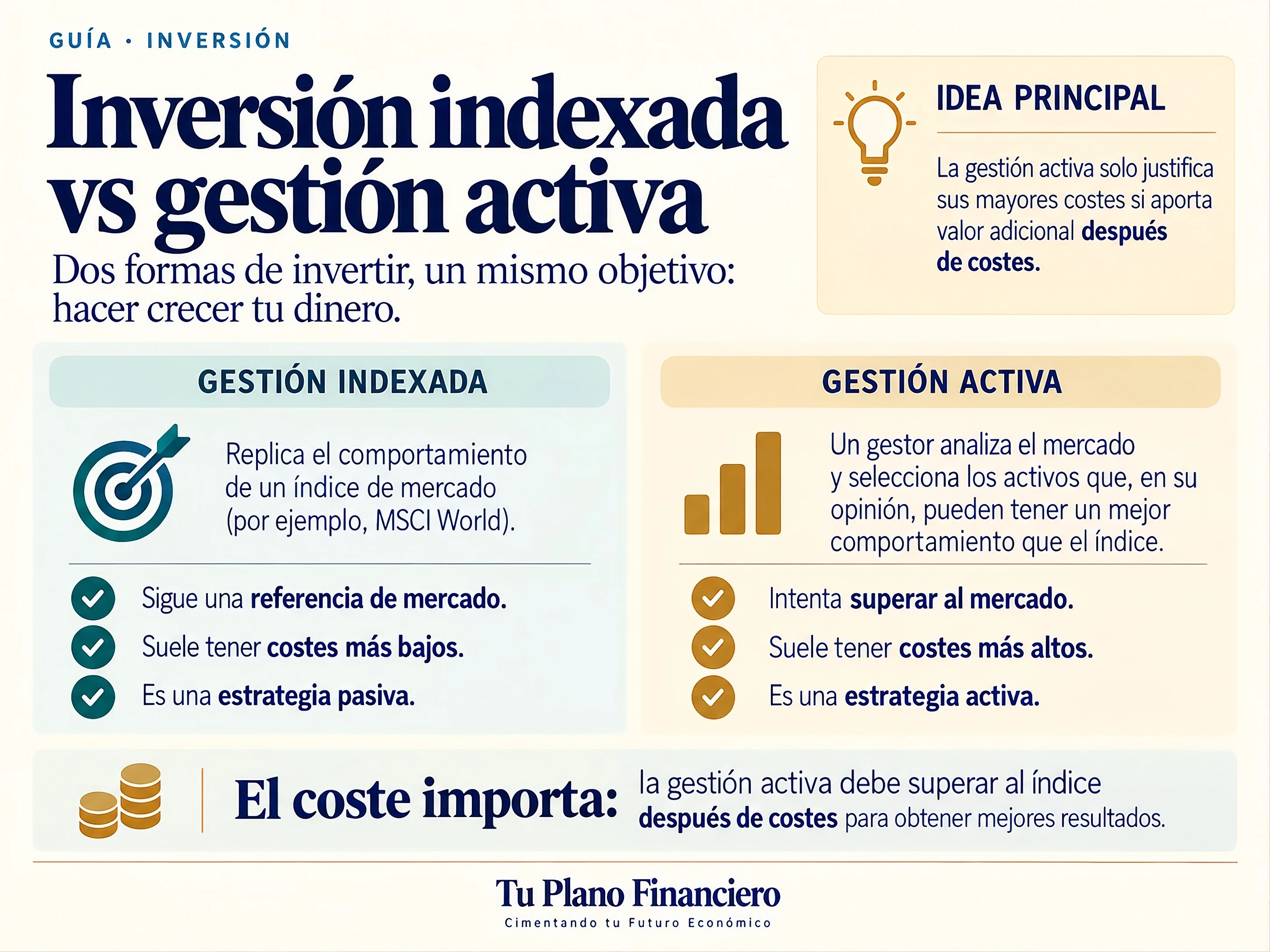 Miniatura de la guía: Fondo indexado vs. fondo de gestión activa
