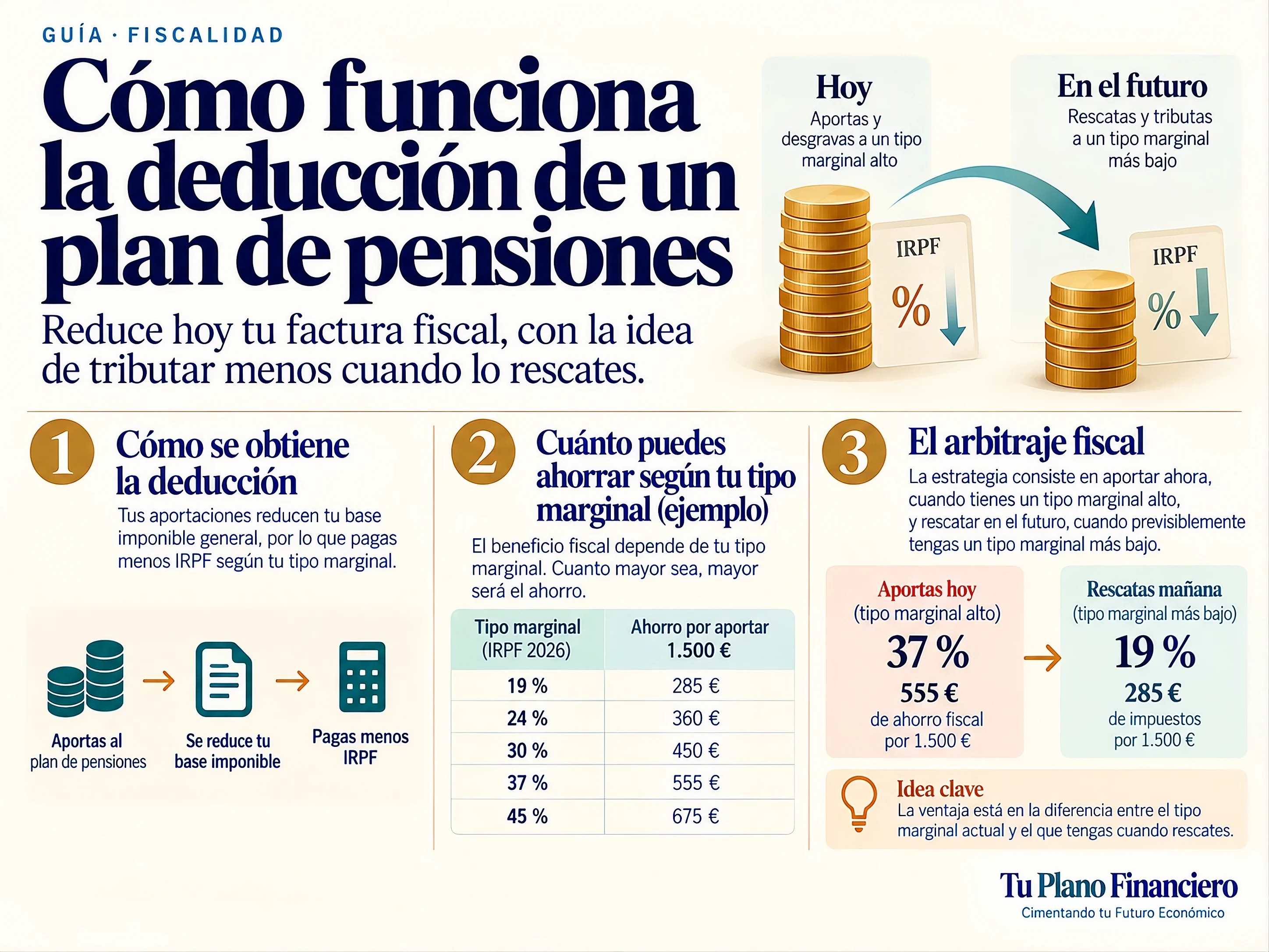 Miniatura de la guía: Cómo funciona la deducción de un plan de pensiones