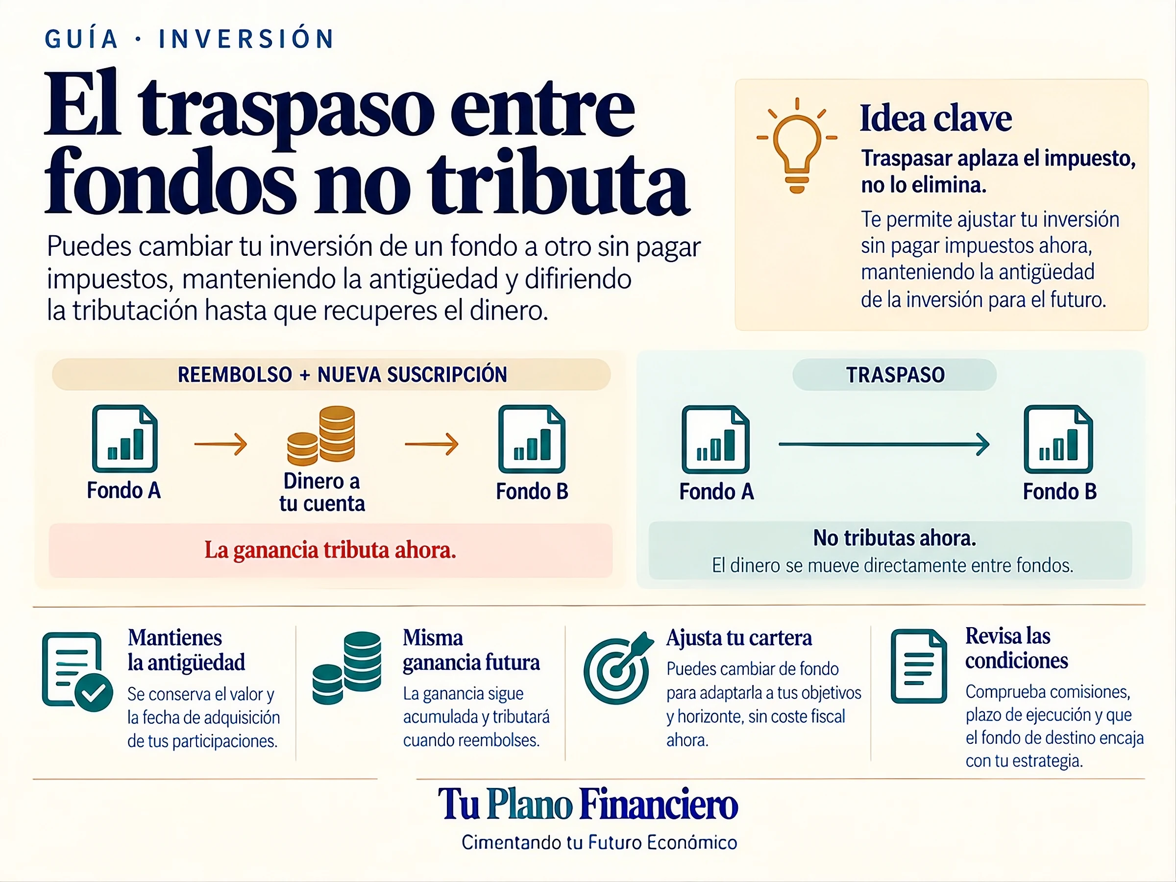 Miniatura de la guía: El traspaso entre fondos no tributa