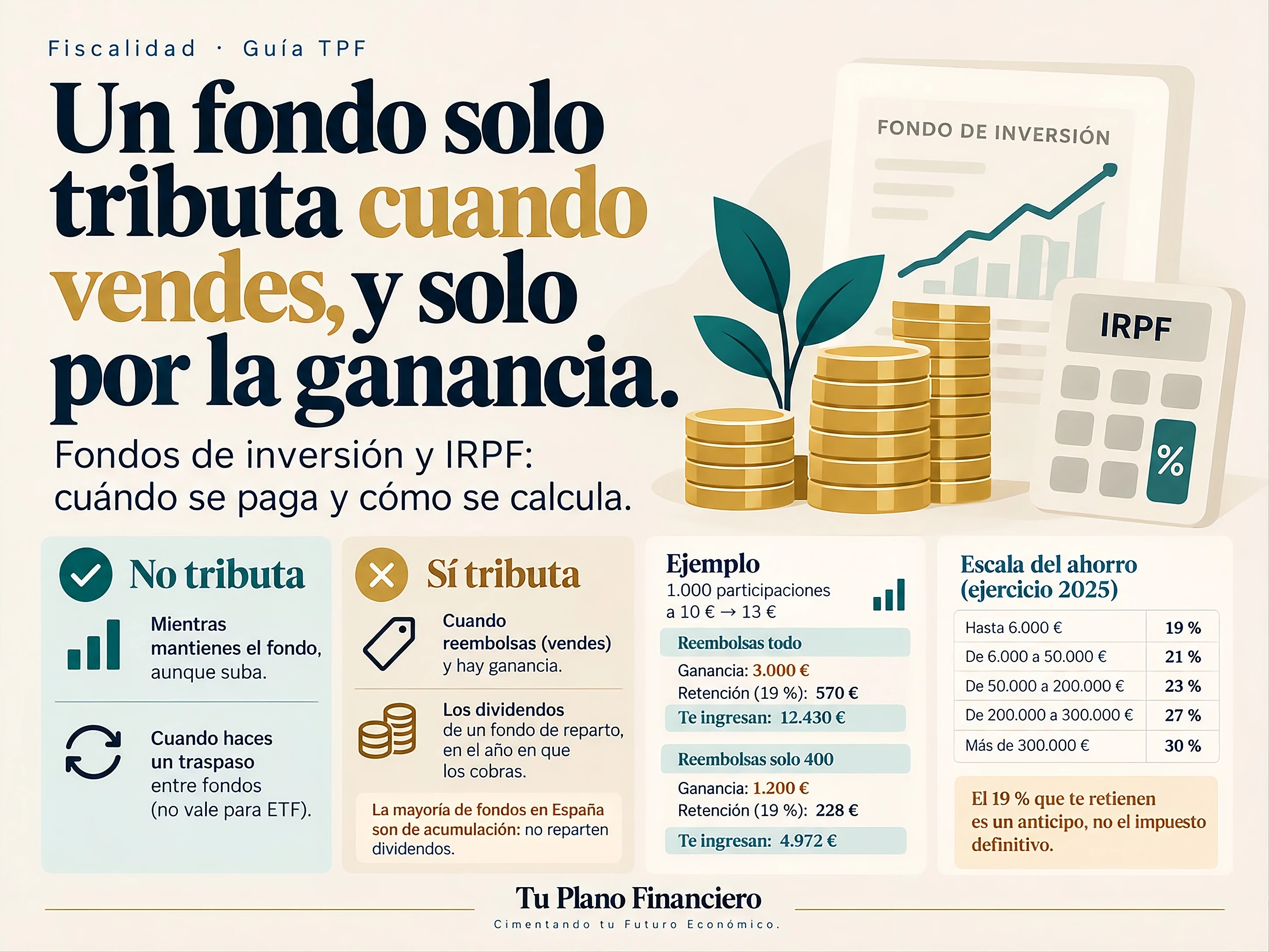 Miniatura de la guía: ¿Cómo tributan los fondos de inversión?