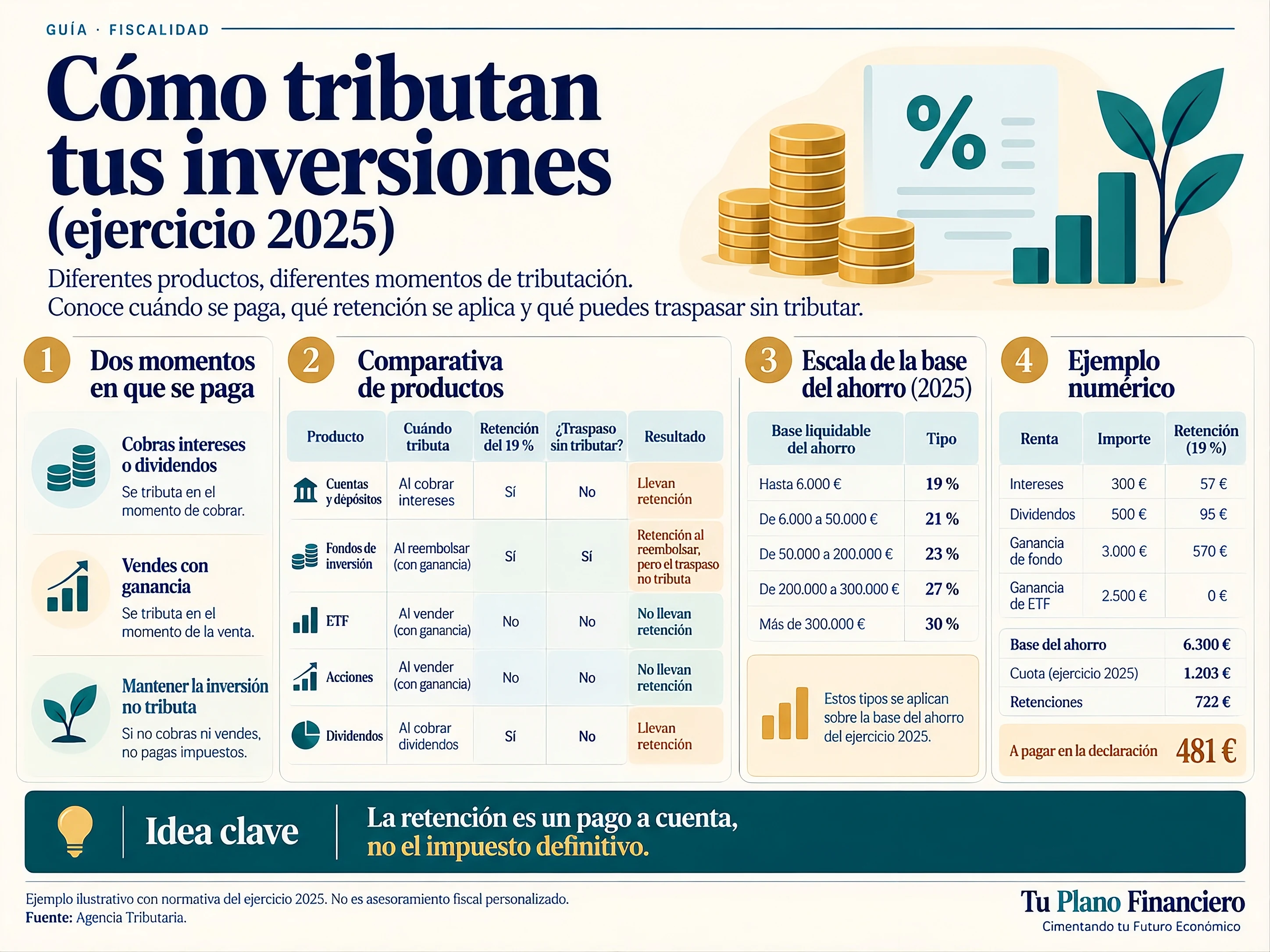 Miniatura de la guía: ¿Cómo tributan las ganancias de tus inversiones?